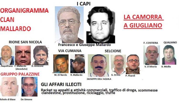 Scacco ai clan della camorra: maxi blitz nella notte, arresti e sequestri di beni