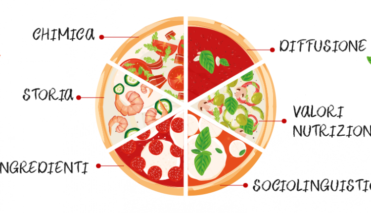 #pizzamooc: stporia, farcitura, lievitazione e cottura di nostra signora pizza. Nei corsi online di Federica.eu alla Federico II